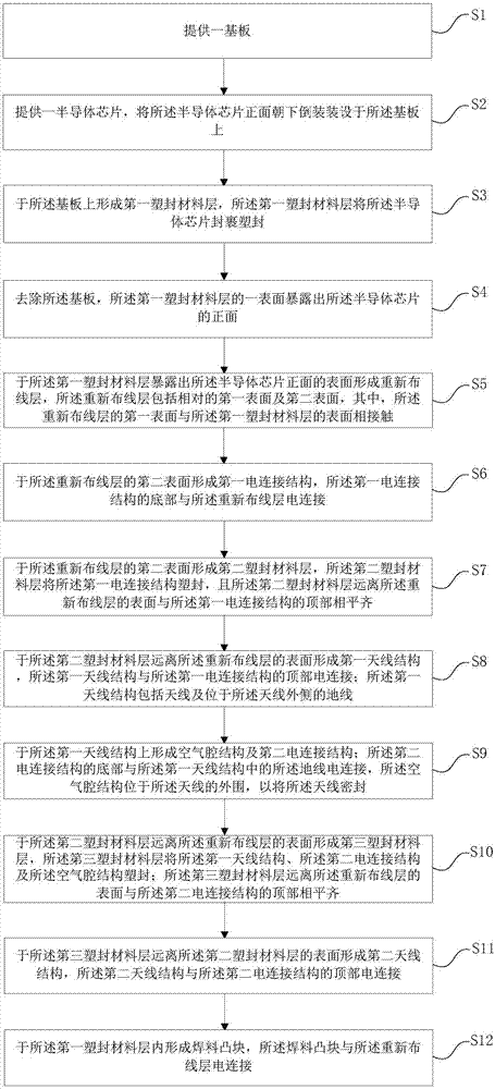 具有空气腔的扇出型天线封装结构及其制备方法与流程