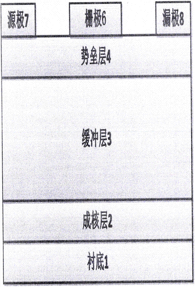 基于高K材料的叠栅AlGaN/GaN高电子迁移率MOS器件的制作方法