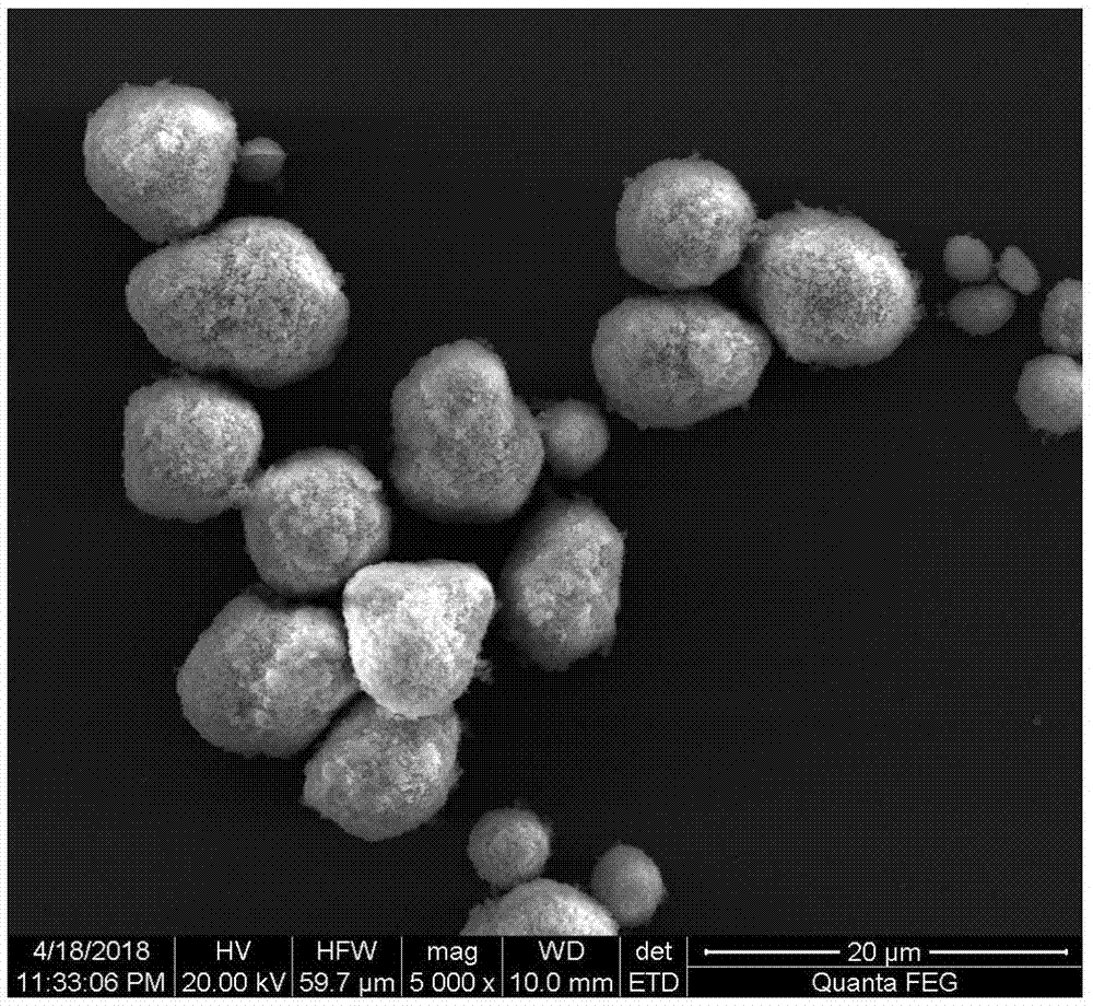 一种氟化碳包覆镍钴锰三元正极材料的制备方法与流程
