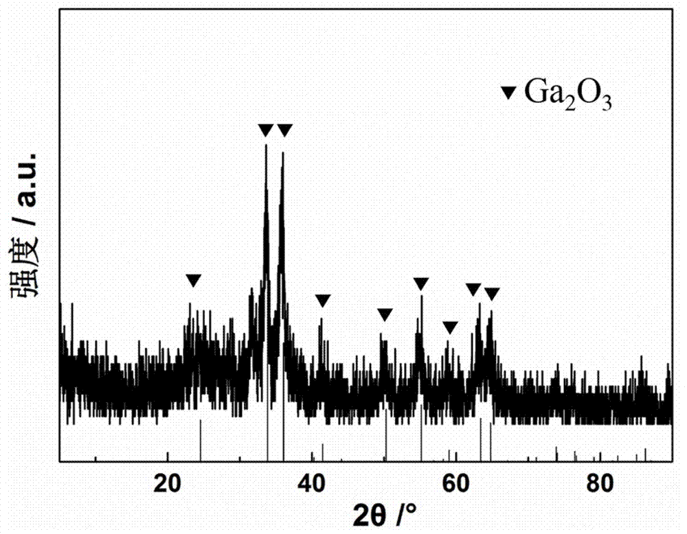 石墨烯复合碳包覆Ga2O3锂离子电池负极的制备方法与流程