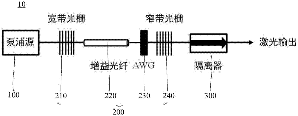 多波段可调谐单频光纤激光器的制作方法