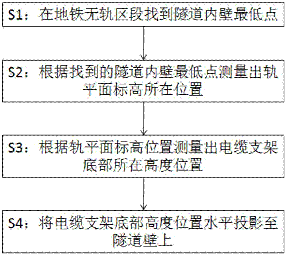 一种地铁无轨区段电缆支架定位方法与流程