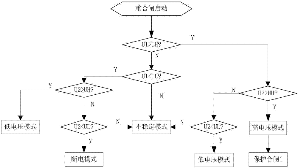 针对直流牵引馈线保护装置的闭锁断路器重复跳合闸方法与流程