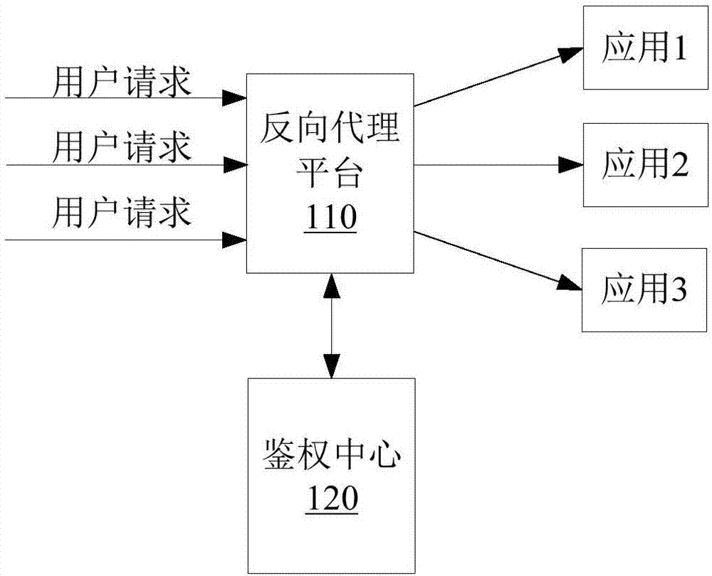 用户权限管理方法、系统、设备和计算机可读存储介质与流程