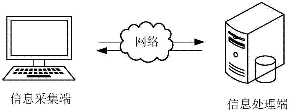 信息采集方法、装置、计算机设备及存储介质与流程