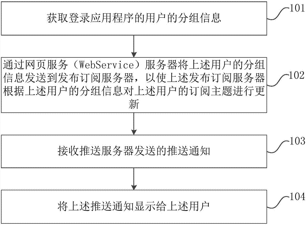 数据推送方法、装置、系统和终端设备与流程