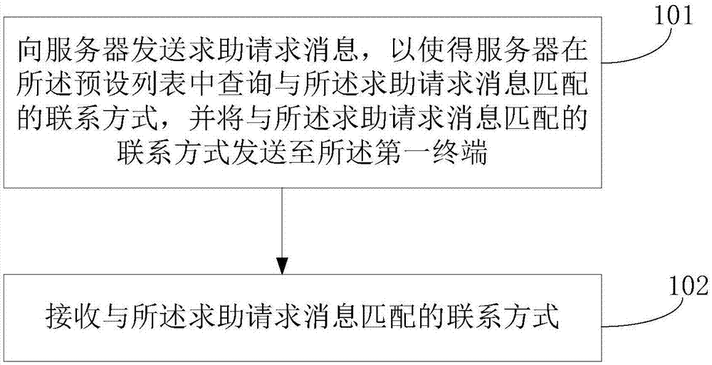 对象搜索方法、装置及计算机可读存储介质与流程