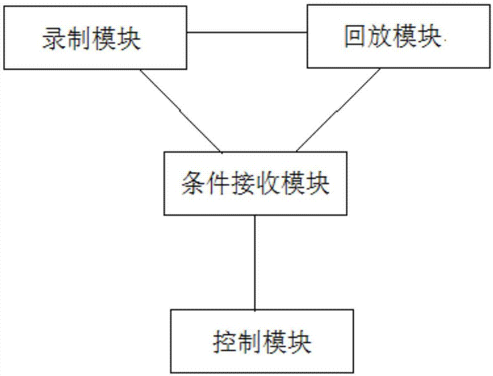 一种对加扰节目的录制和回放进行控制的系统及方法与流程