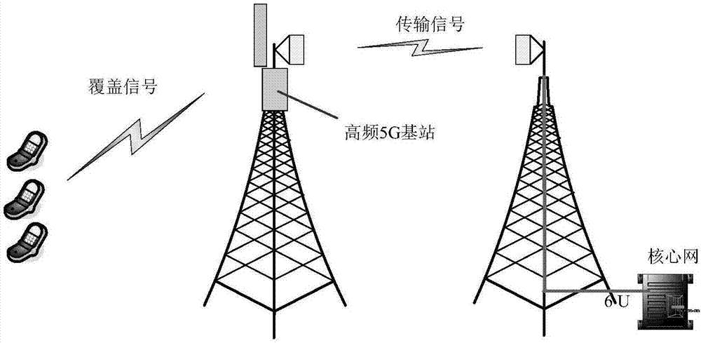 一种高频5g基站和高频5g基站信号处理方法与流程