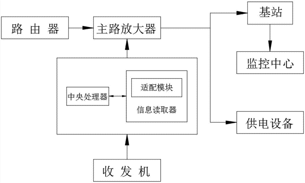 一种采用独立节点方式的WiFi放大器系统的制作方法