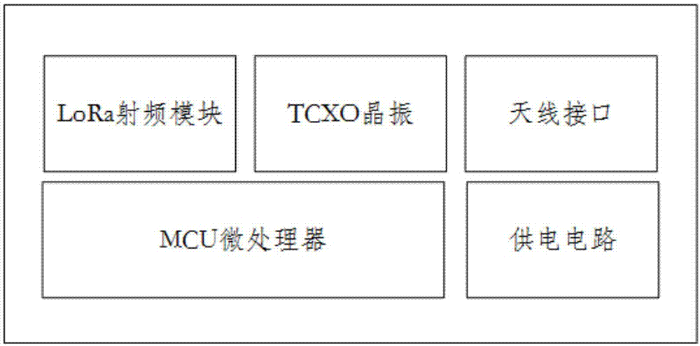 一种兼容网联和直连的LoRa模组通信方法与流程