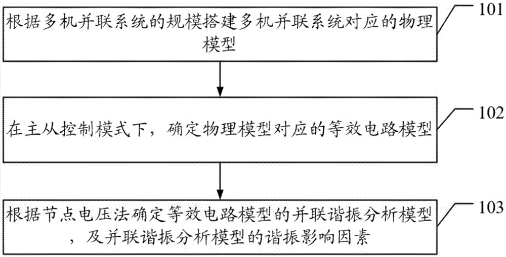 一种电力电子变压器多机并联的谐振分析方法与流程