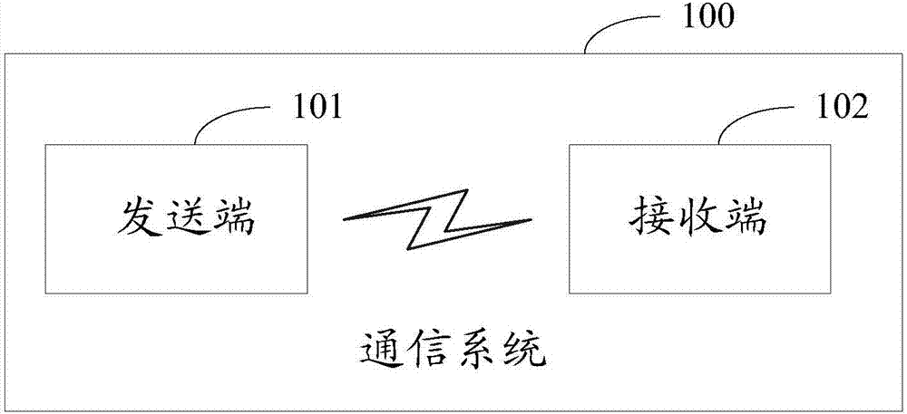 一种Polar码编码方法及装置与流程