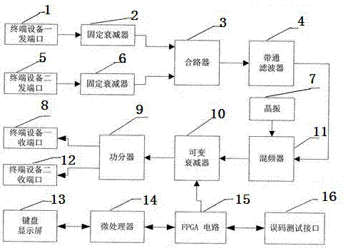 一种误码测试和模拟卫星转发器的设备测试仪的制作方法