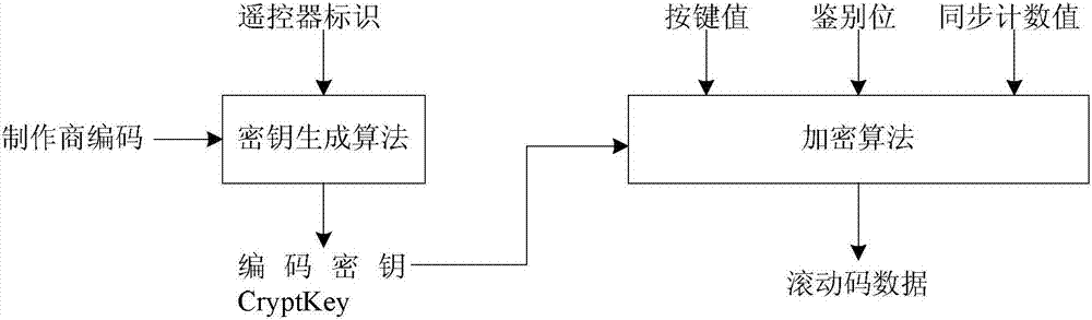 一种电子设备的遥控方法及系统与流程