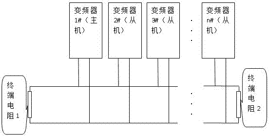 一种利用通信总线实现参数拷贝的方法与流程