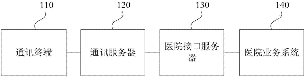 一种医院即时通讯系统及方法与流程