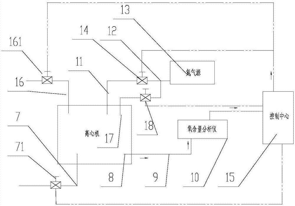 一种充氮离心机系统的制作方法