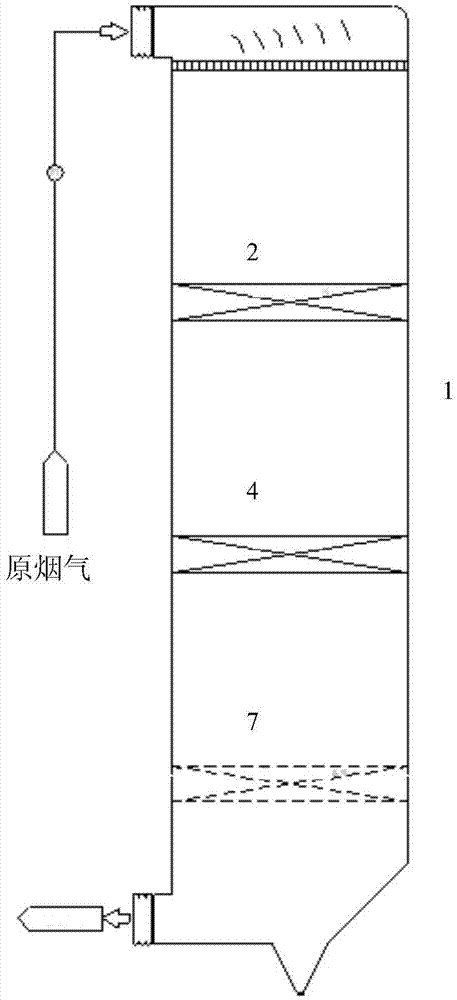 一种中、高浓度氮氧化物高效脱硝的动态配风系统的制作方法