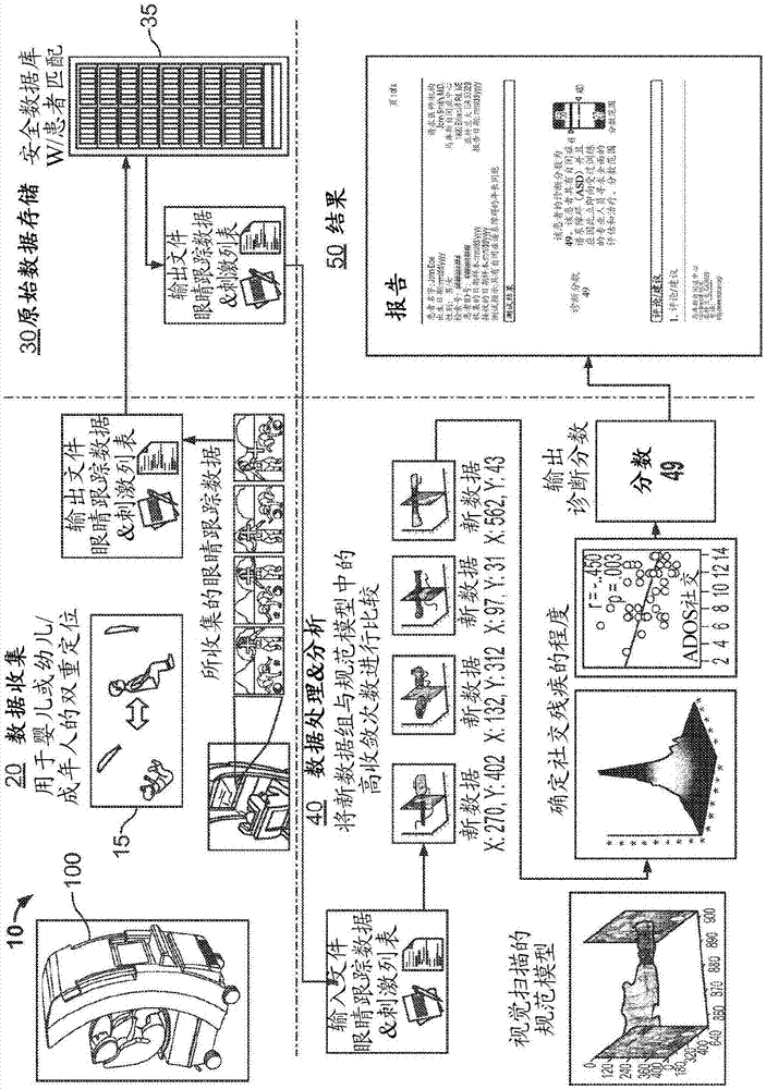 用于认知和发育状况的检测的系统和方法与流程