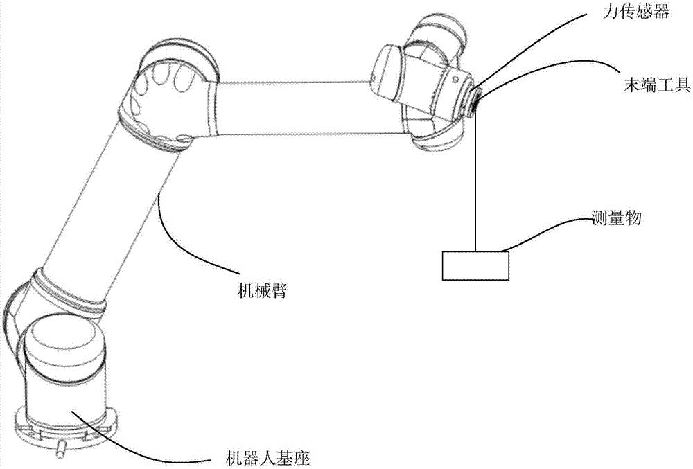 手术机器人的坐标系标定、控制的方法及系统与流程