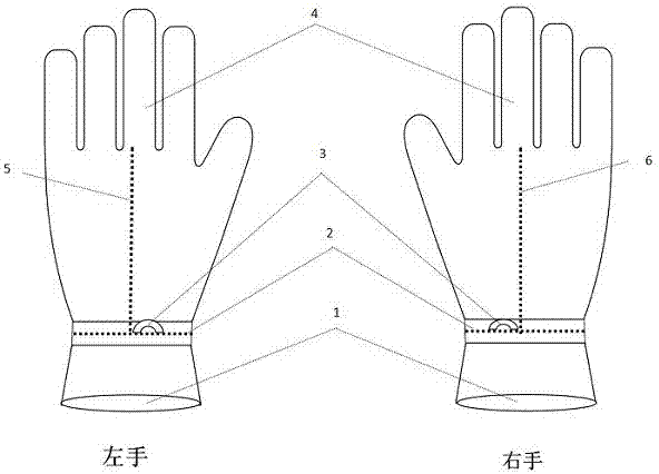 一种双层导尿用无菌手套的制作方法