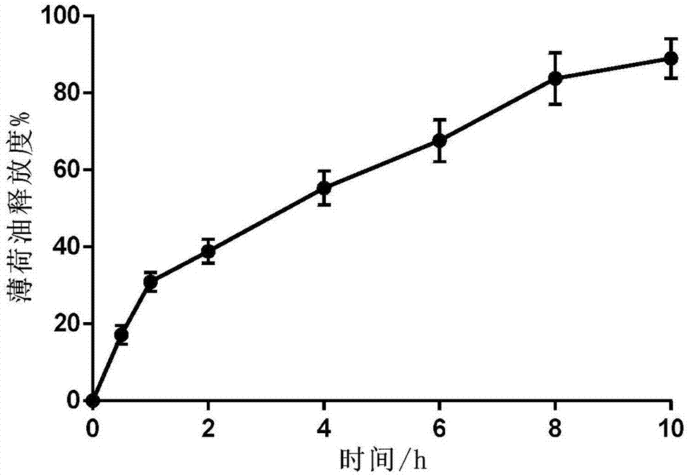 一种控释长效退热贴及其制备方法与流程