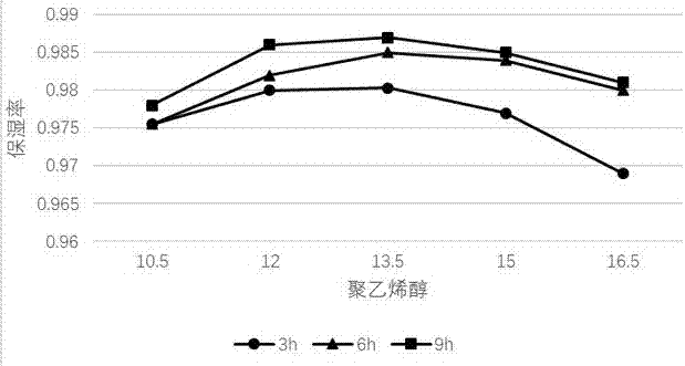 一种桃花涂抹式面膜及其制备方法与流程