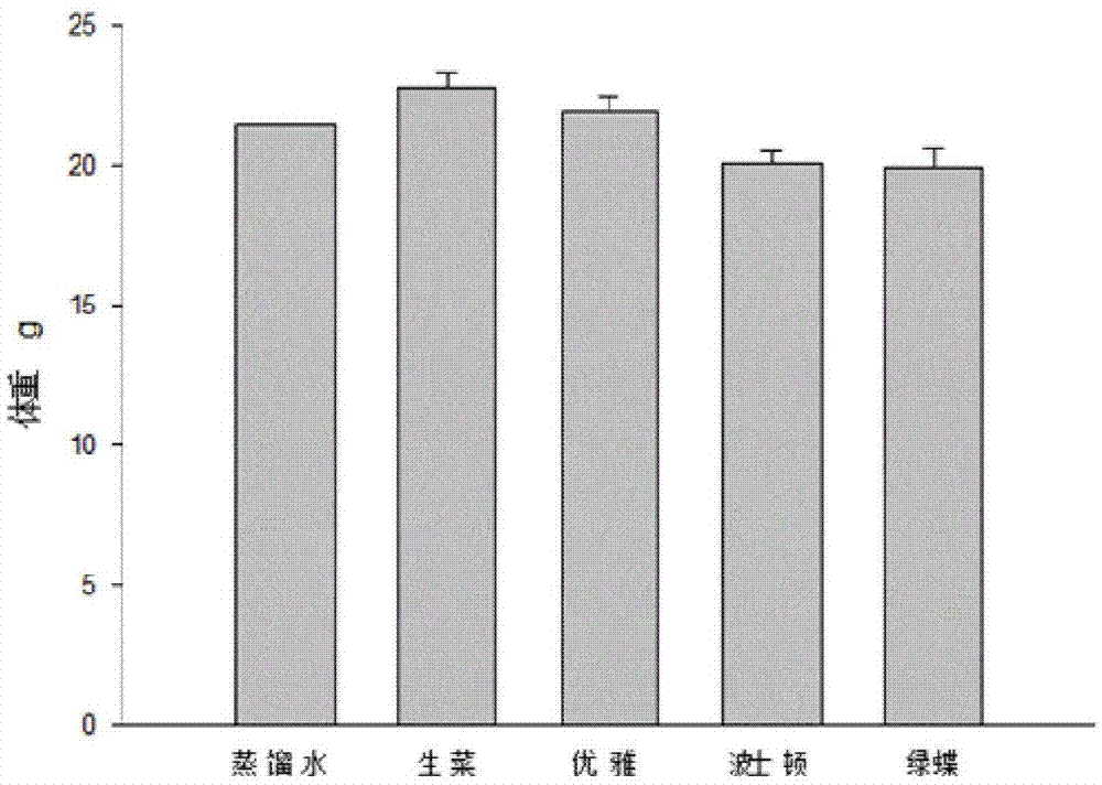 一种具有润肠通便功能的组合物的制作方法