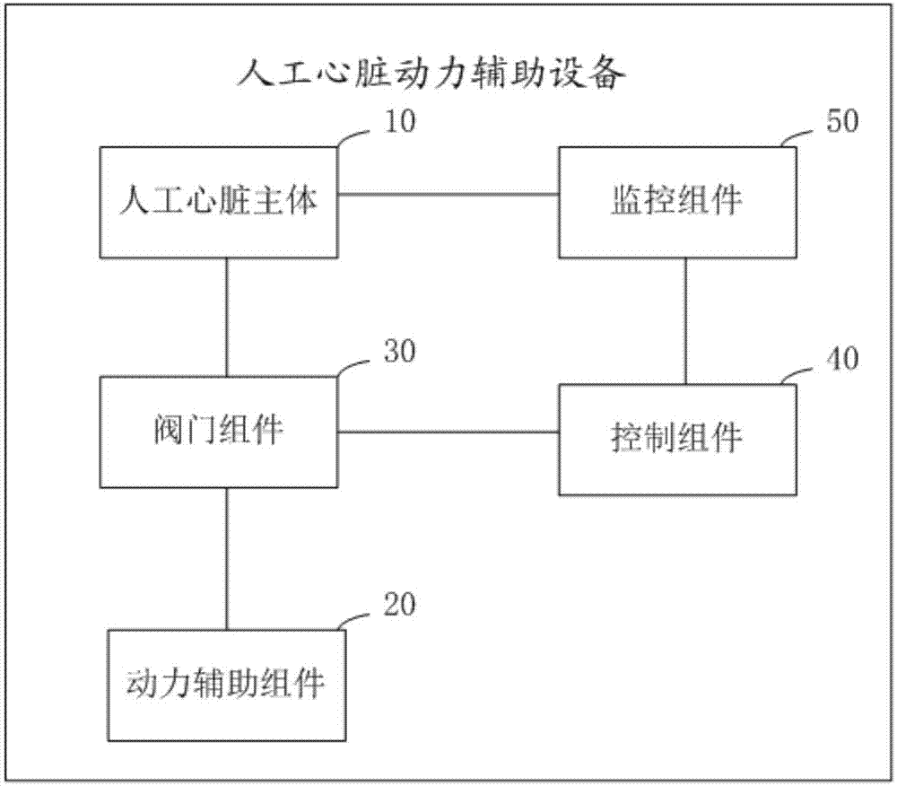 一种人工心脏动力辅助设备及使用方法与流程