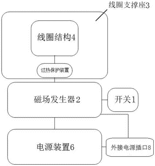 一种基于经颅磁刺激的可穿戴助眠设备的制作方法