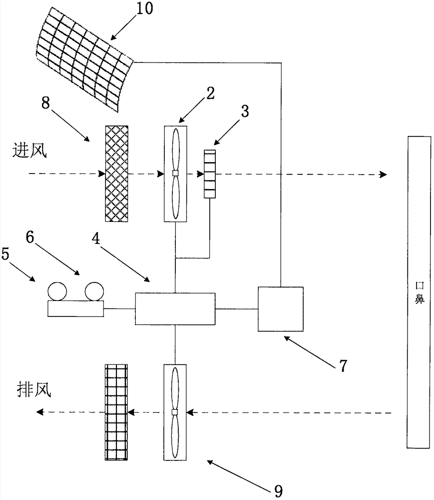 一种自主调压控温的太阳能动力防霾助吸器的制作方法