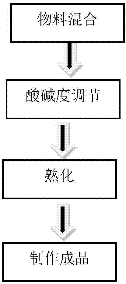 一种中性水系灭火药剂及其制备方法与流程