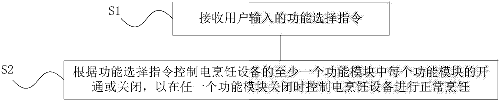 电烹饪设备及其功能开关处理方法与流程