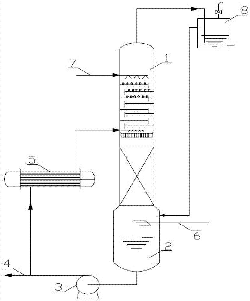 一种环己酮氨肟化法制备环己酮肟的尾气吸收装置的制作方法