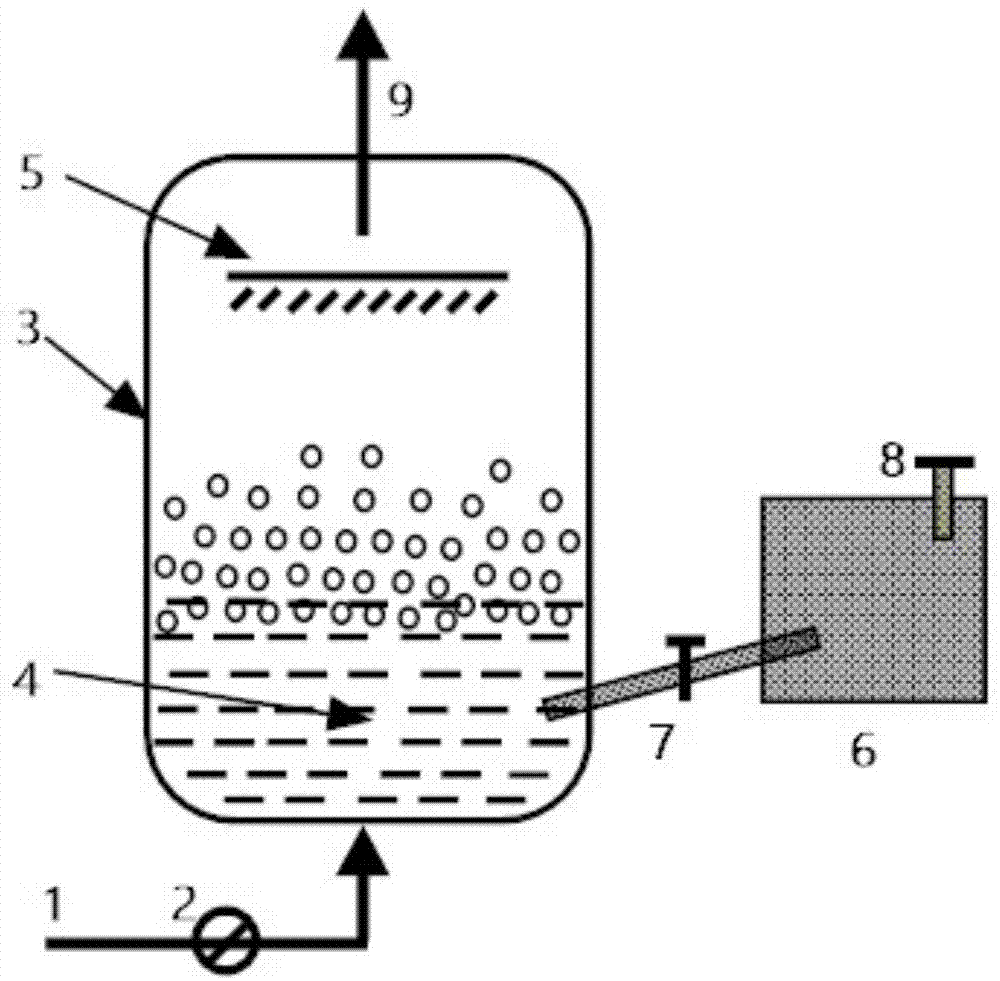 液相吸附式氧化还原法烟气脱硝的装置及方法与流程