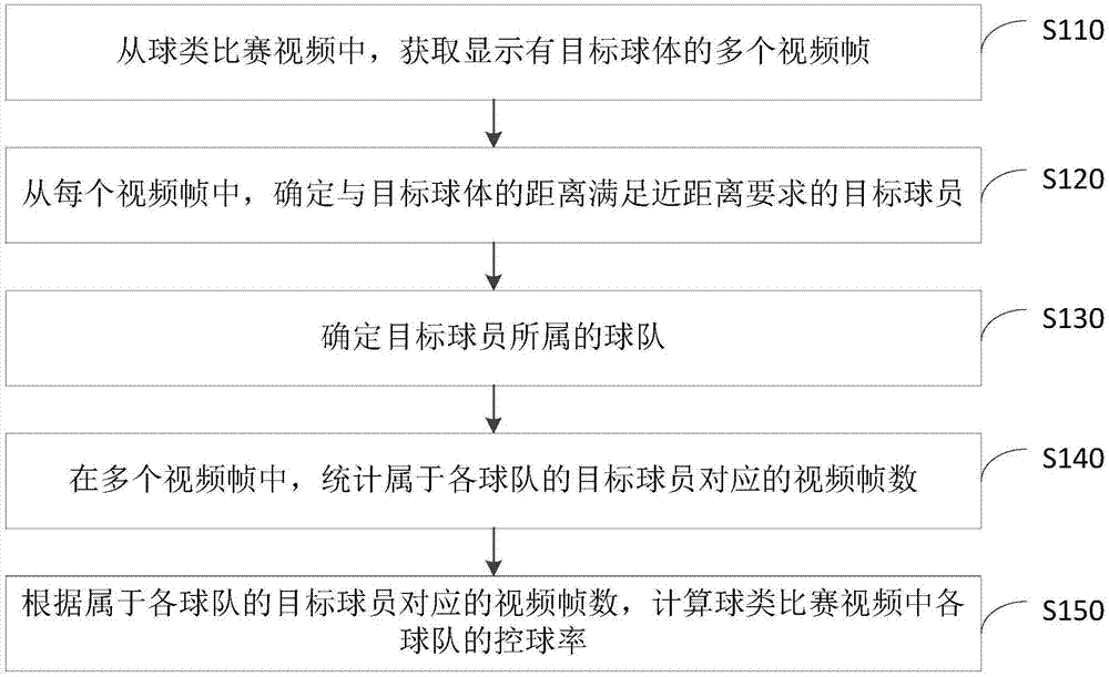 控球率计算方法、装置、设备及存储介质与流程