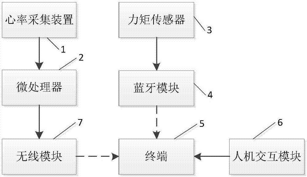 自行车运动能耗计算系统及其方法与流程