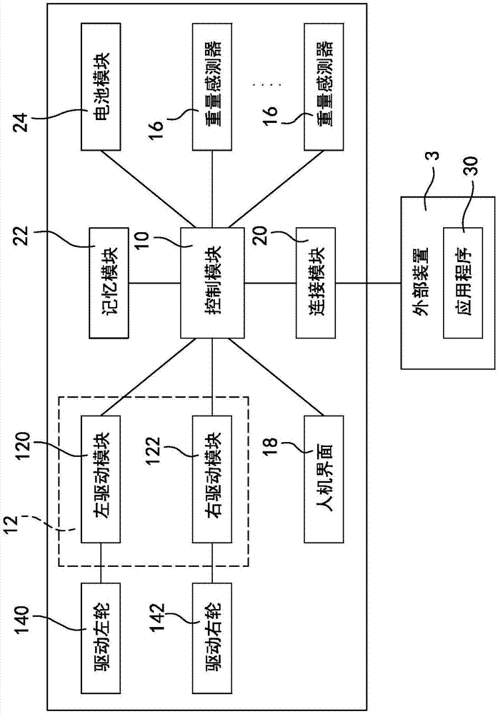 载人载具操控方法与流程