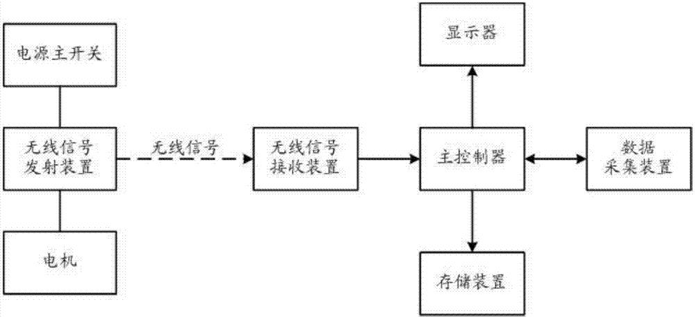 一种自动扶梯制动距离检测装置的制作方法