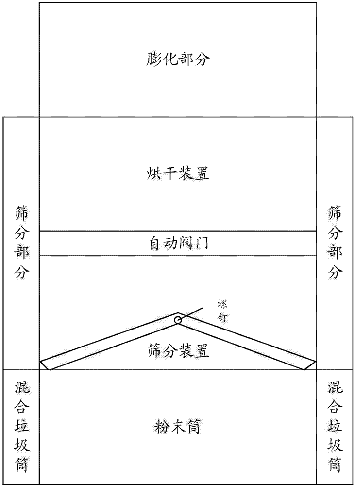 用于垃圾处理的膨化仓的制作方法