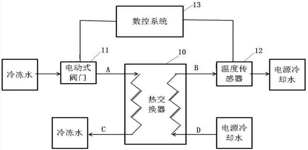 电源冷却水温度控制系统的制作方法