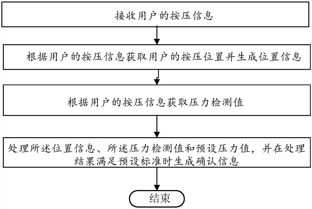 压力检测组件及电子设备的制作方法