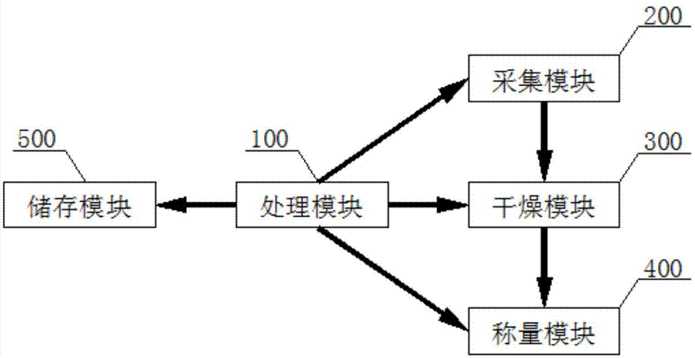 一种空气中可吸入颗粒物的在线监测系统的制作方法