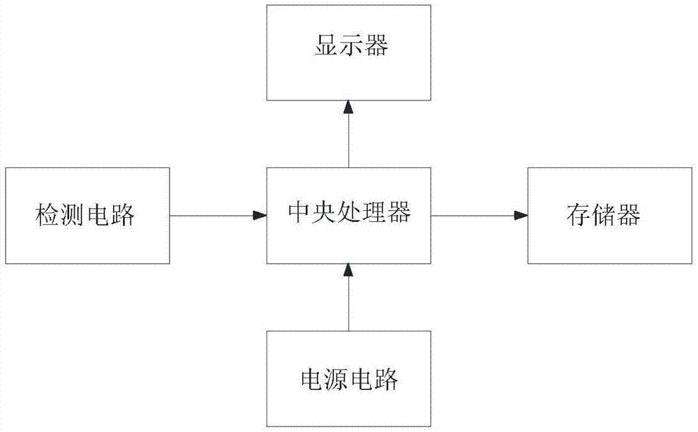 一种涌流检测系统的制作方法