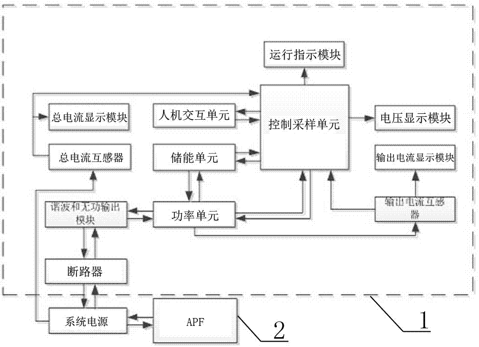 一种用于有源电力滤波器的测试装置的制作方法