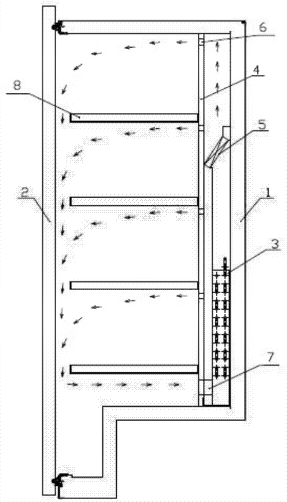 多重出风的冷藏陈列柜的制作方法
