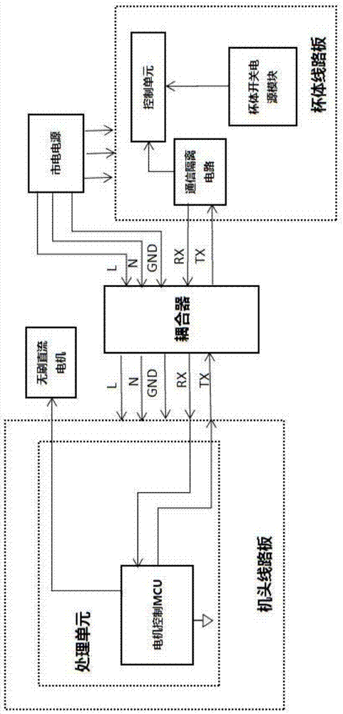 豆浆机的制作方法