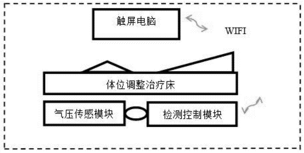 一种核心肌力生物反馈治疗系统的制作方法