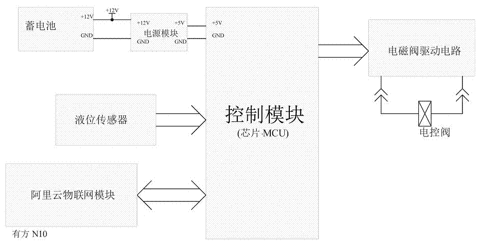 一种行道树的营养液稳定悬挂注射装置的制作方法